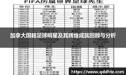 加拿大国籍足球明星及其辉煌成就回顾与分析